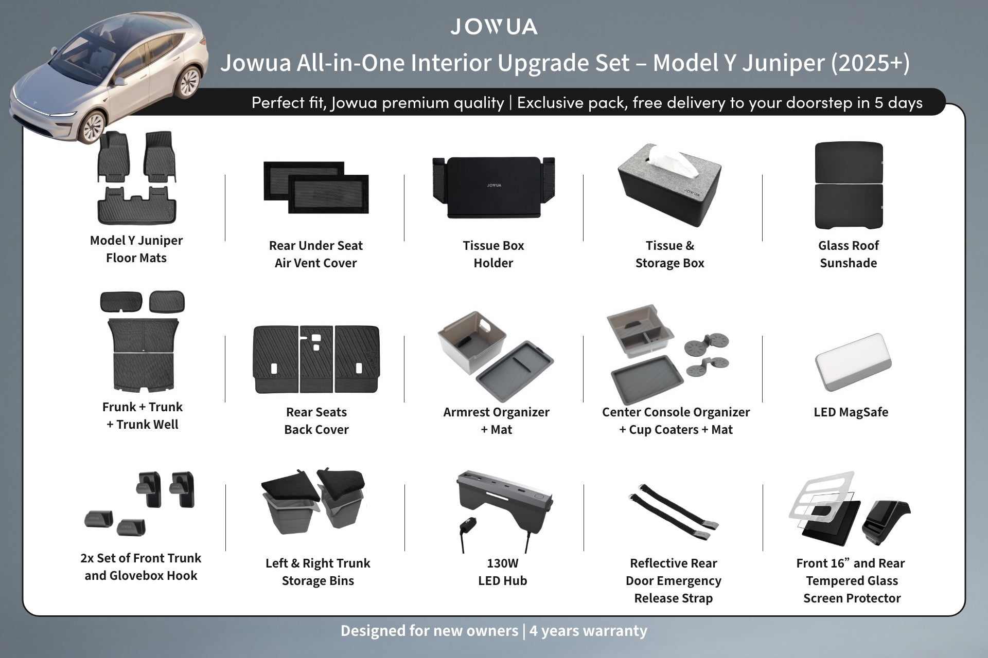 All-in-One Interior Upgrade Set (RHD)– Model Y Juniper (2025-2026+)-0