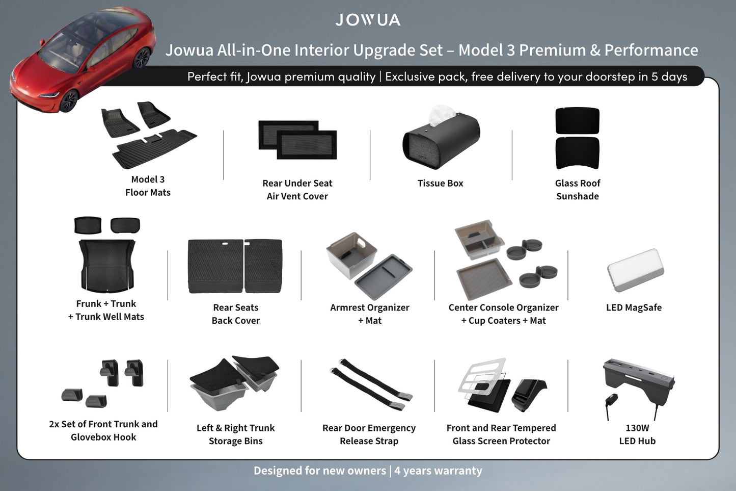 All-in-One Interieur Upgrade Set voor Tesla Model 3 Highland (2024–2026+)