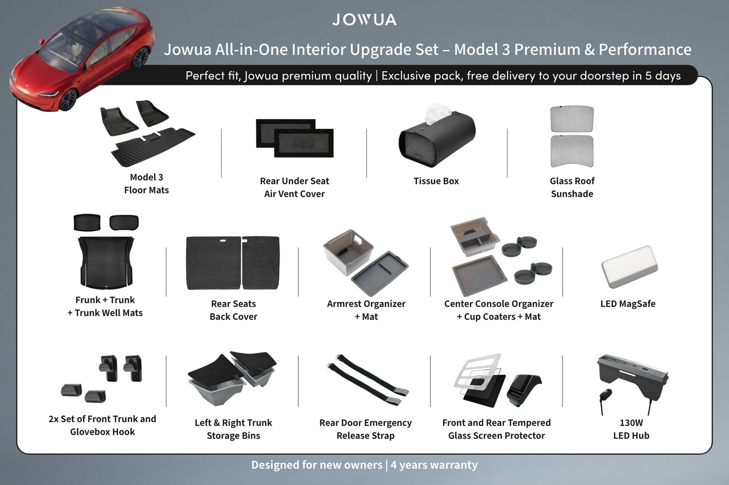 All-in-One Interieur Upgrade Set voor Tesla Model 3 Highland (2024–2026+)